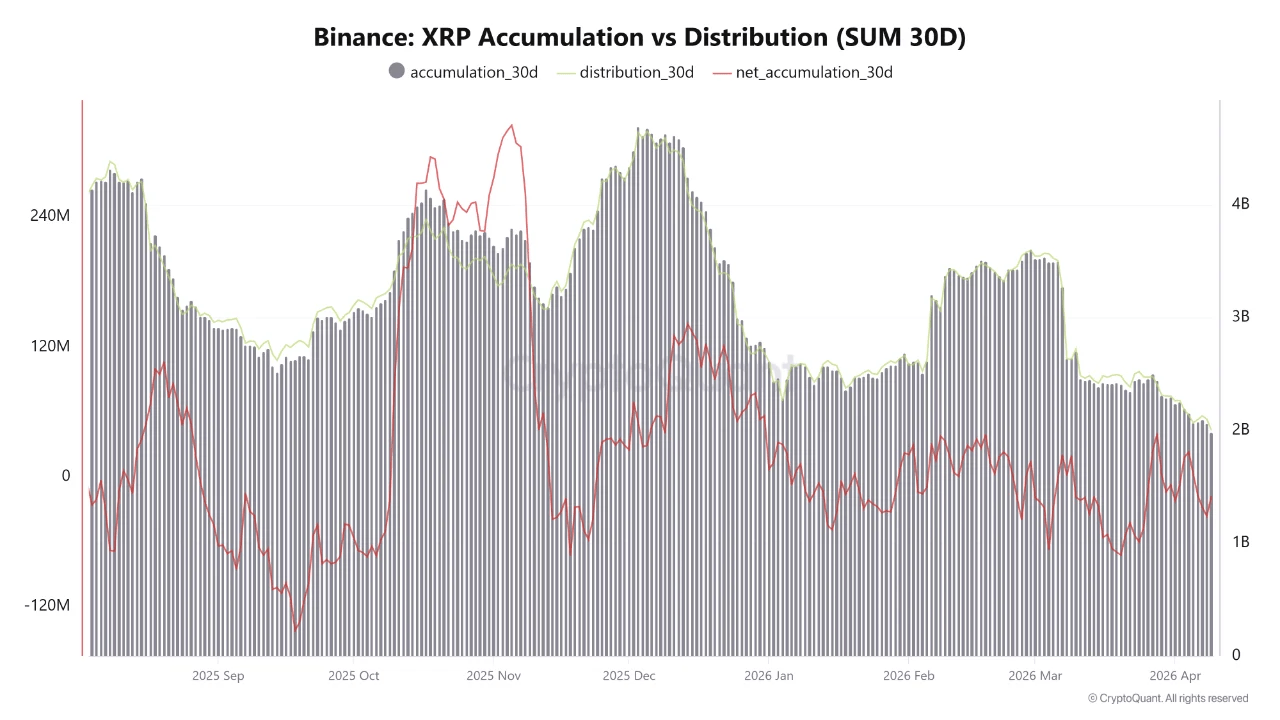 XRP Stagnan 5 Tahun, Masihkah Ada Harapan?