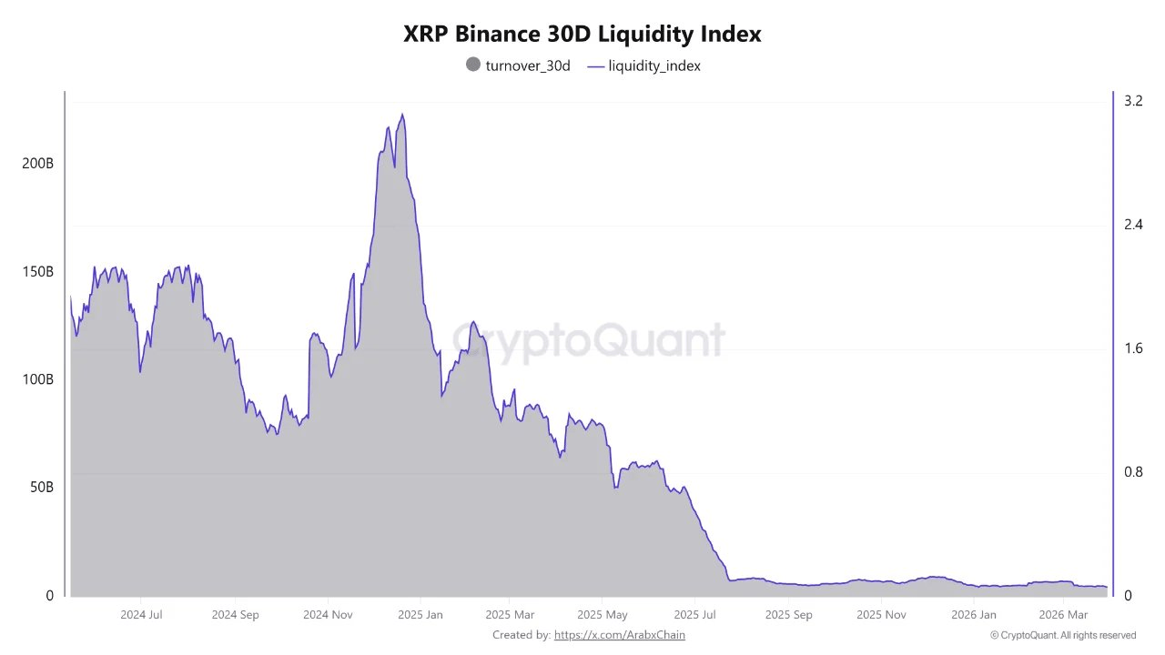 XRP Menuju $2: Momentum RLUSD di Tengah Aturan Baru Stablecoin