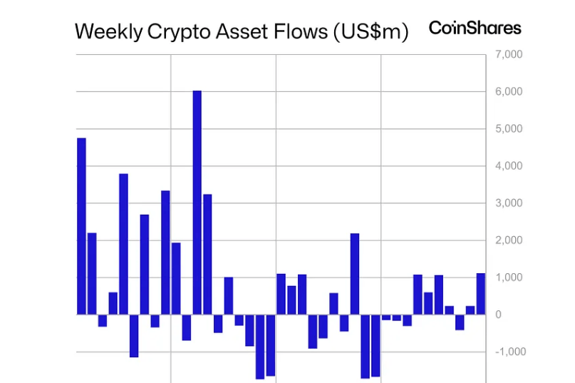 XRP Tiba-Tiba Naik Hari Ini, Bisa Tembus $1,50?