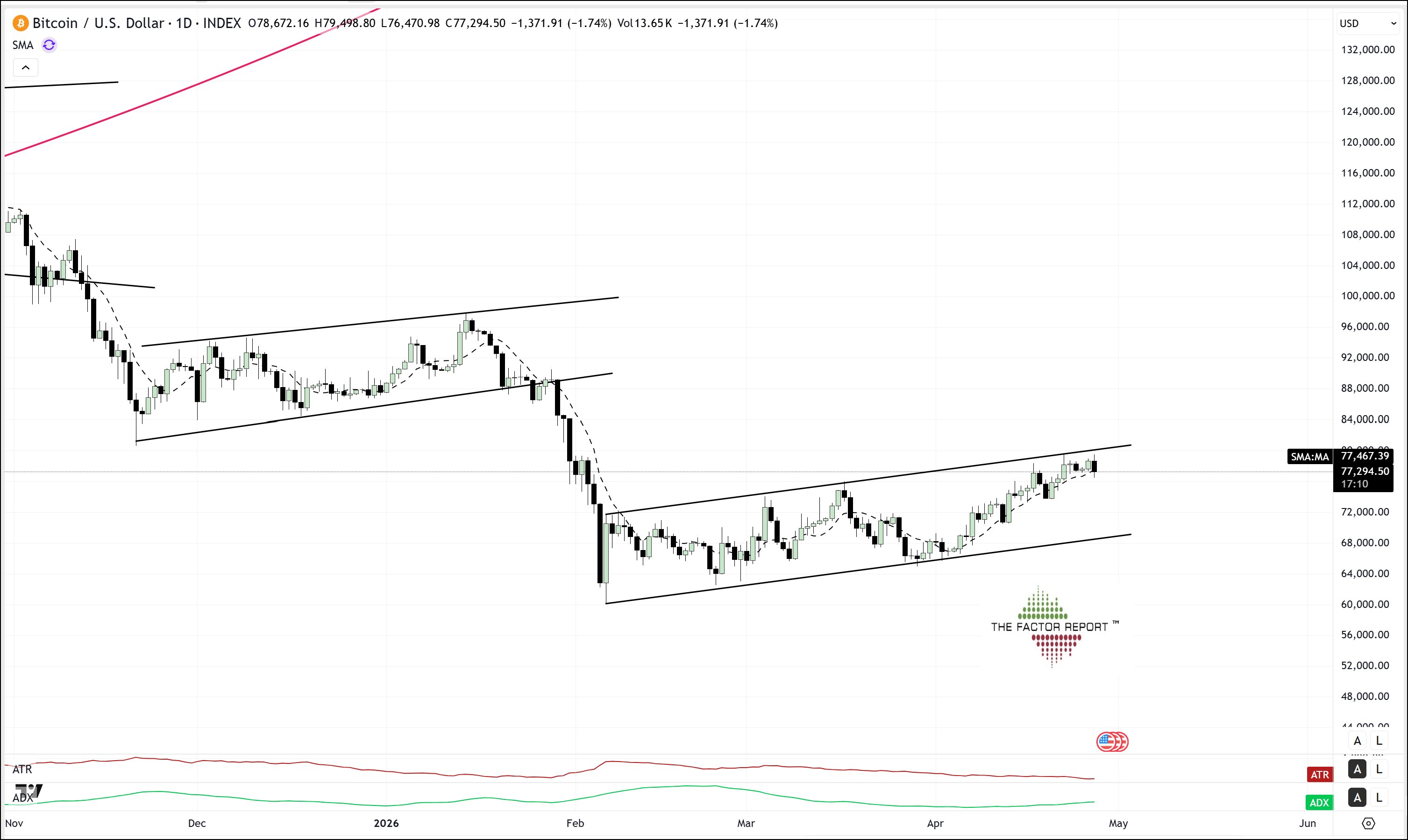 Target Bitcoin $250K Tahun Ini Diragukan, Trader Angkat Suara