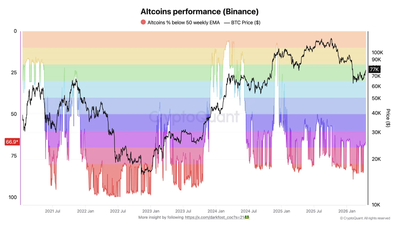 Market Cap Altcoin Pulih $90 Miliar, Sinyal Kebangkitan Pasar