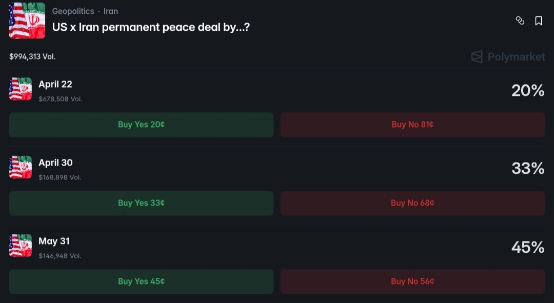 Peluang Damai AS-Iran Tiba-Tiba Naik ke 33%, Pasar Mulai Optimistis?