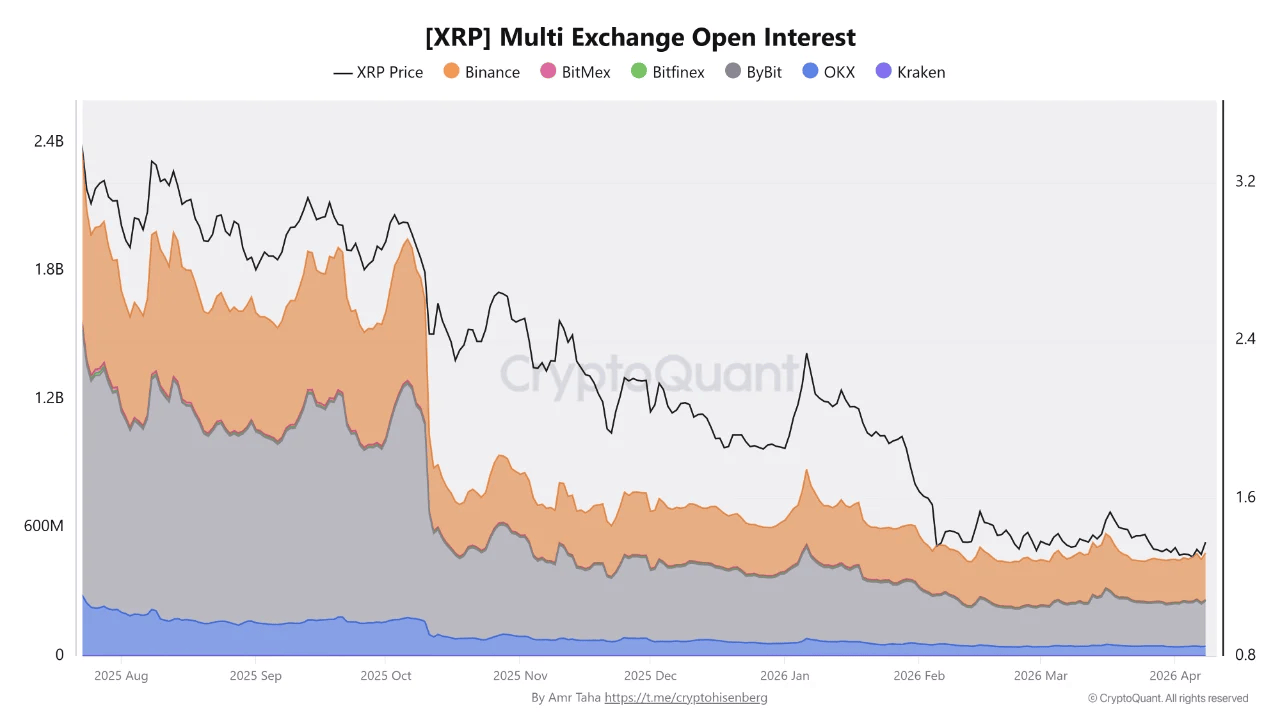 XRP Keluar Bursa: Sinyal Ledakan Harga atau Bahaya Laten?