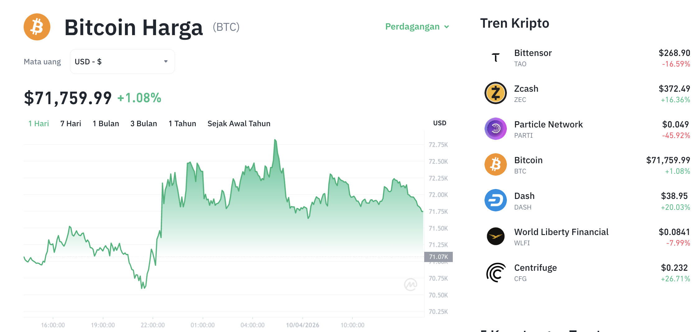Pergerakan harga Bitcoin (BTC/USDT) pada Jumat, 10 April 2026. Sumber: Tokocrypto.