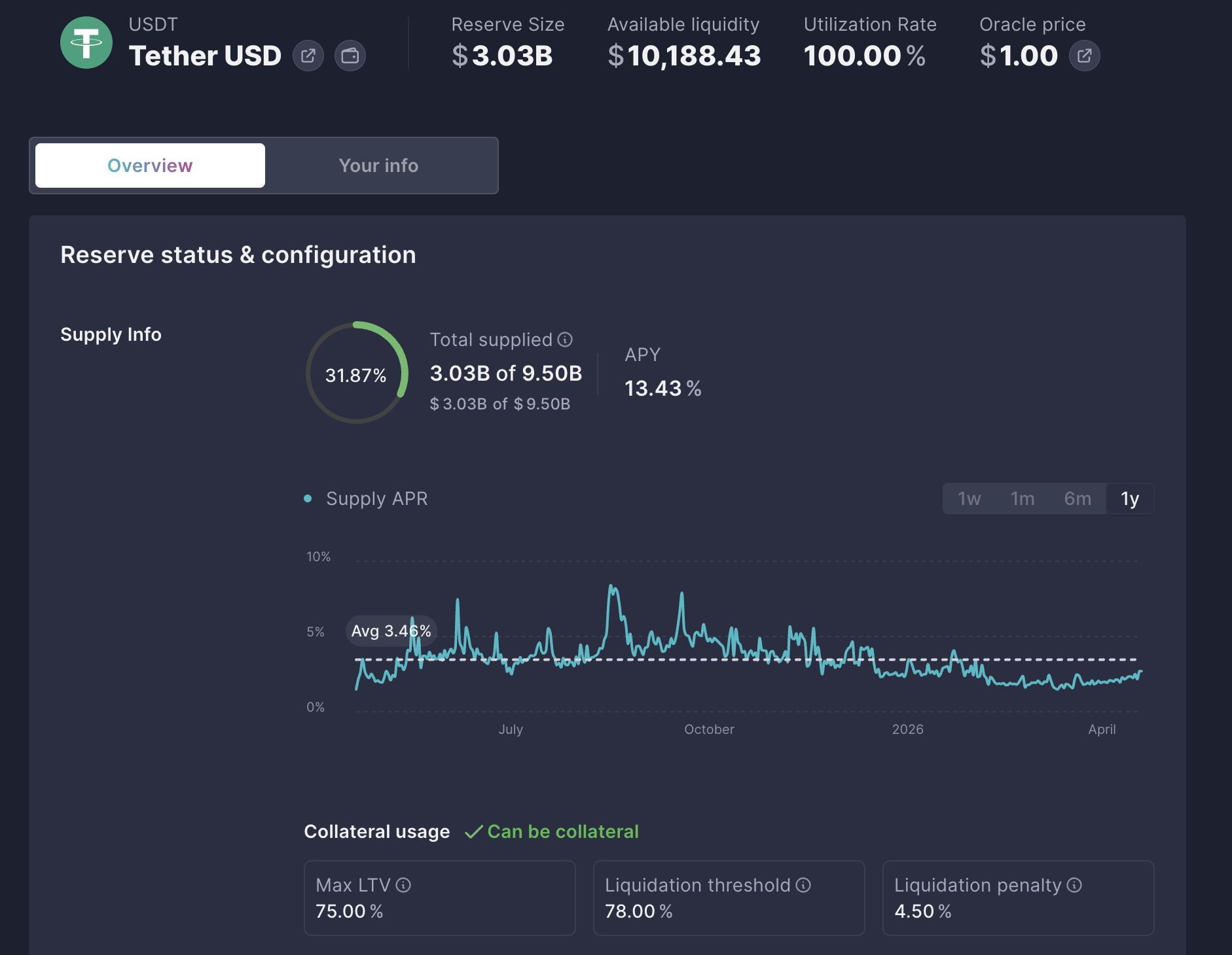 Cara Menggunakan AAVE di DeFi: Pinjam & Lending Crypto Secara Umum