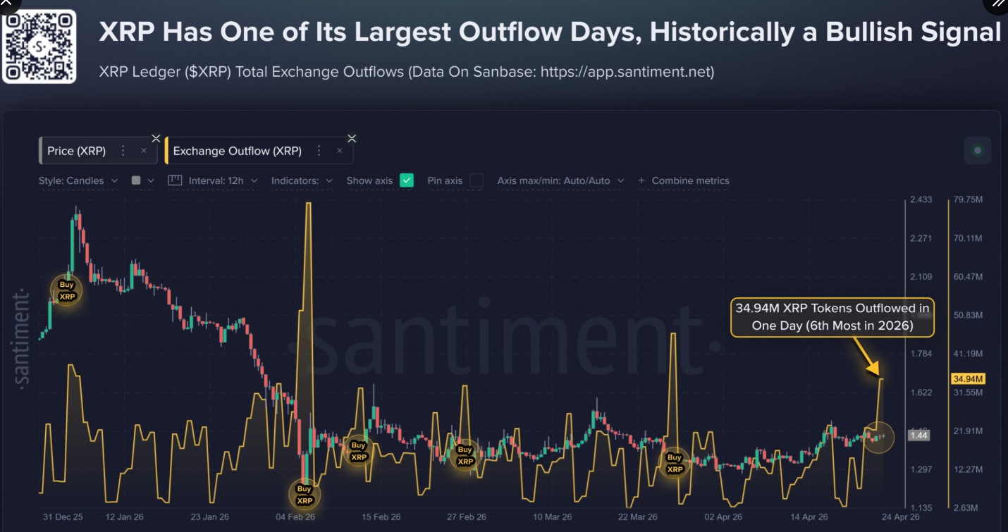 XRP Siap Reli di Mei? Analis Ungkap Sinyal Kuat Kenaikan Harga
