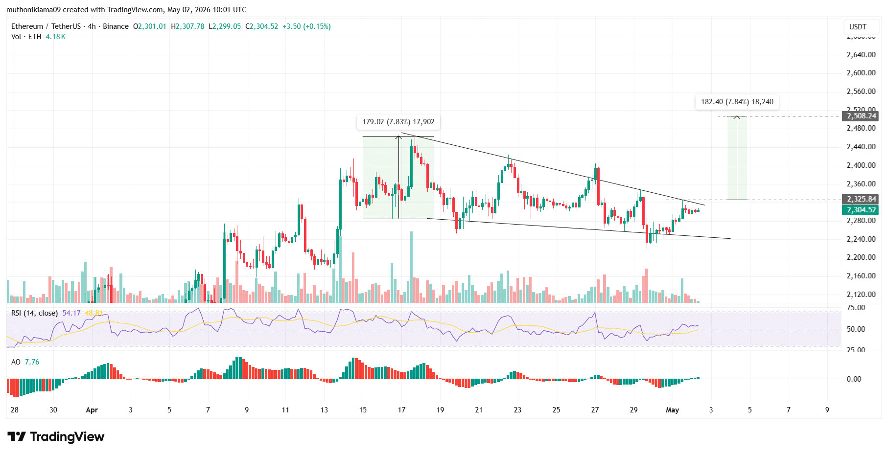 CLARITY Act Maju, Harga Ethereum Siap Melejit ke US$2.500?