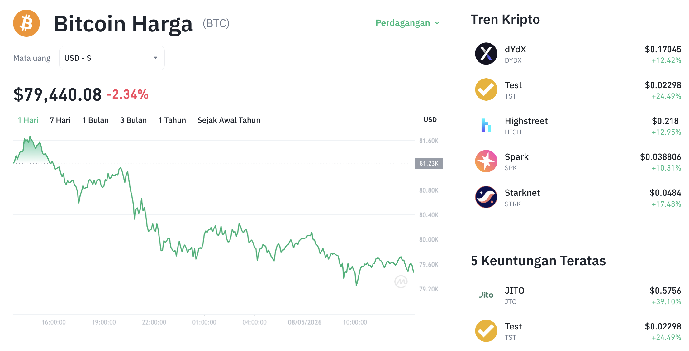 Pergerakan harga Bitcoin (BTC/USDT) pada Jumat, 8 Mei 2026. Sumber: Tokocrypto.