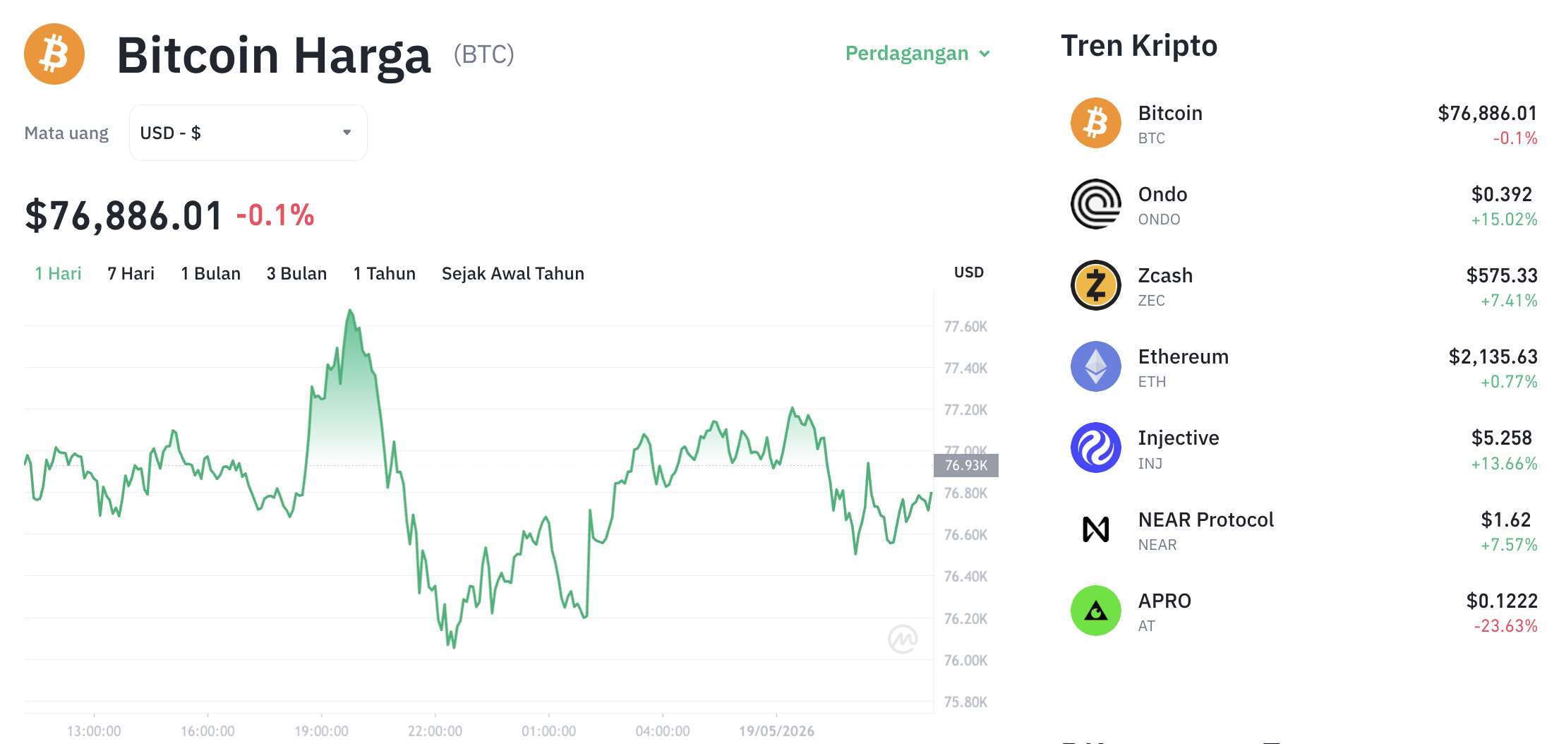Pergerakan harga Bitcoin (BTC/USDT) pada Selasa, 19 Mei 2026. Sumber: Tokocrypto.
