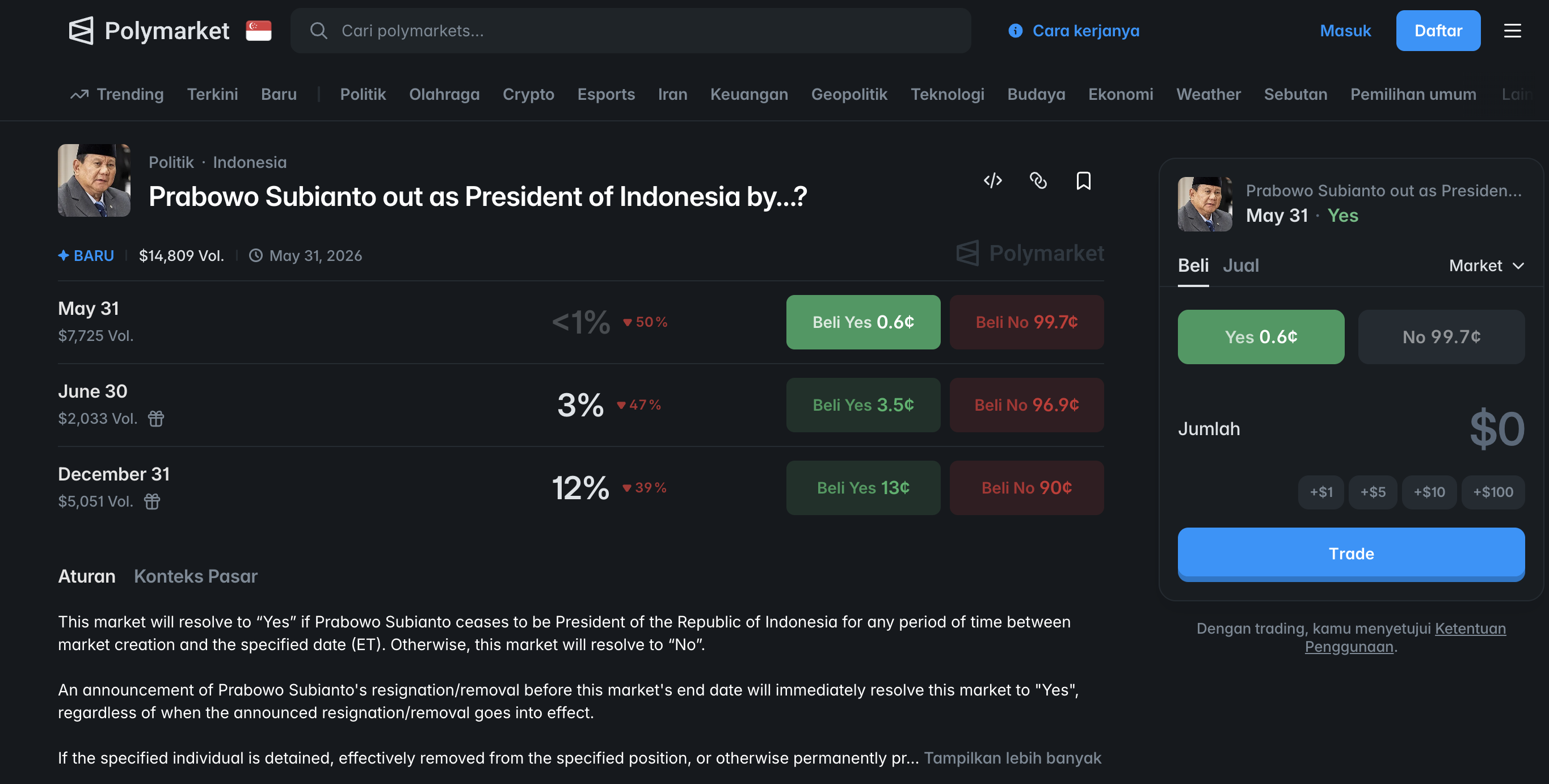 Polymarket Prabowo