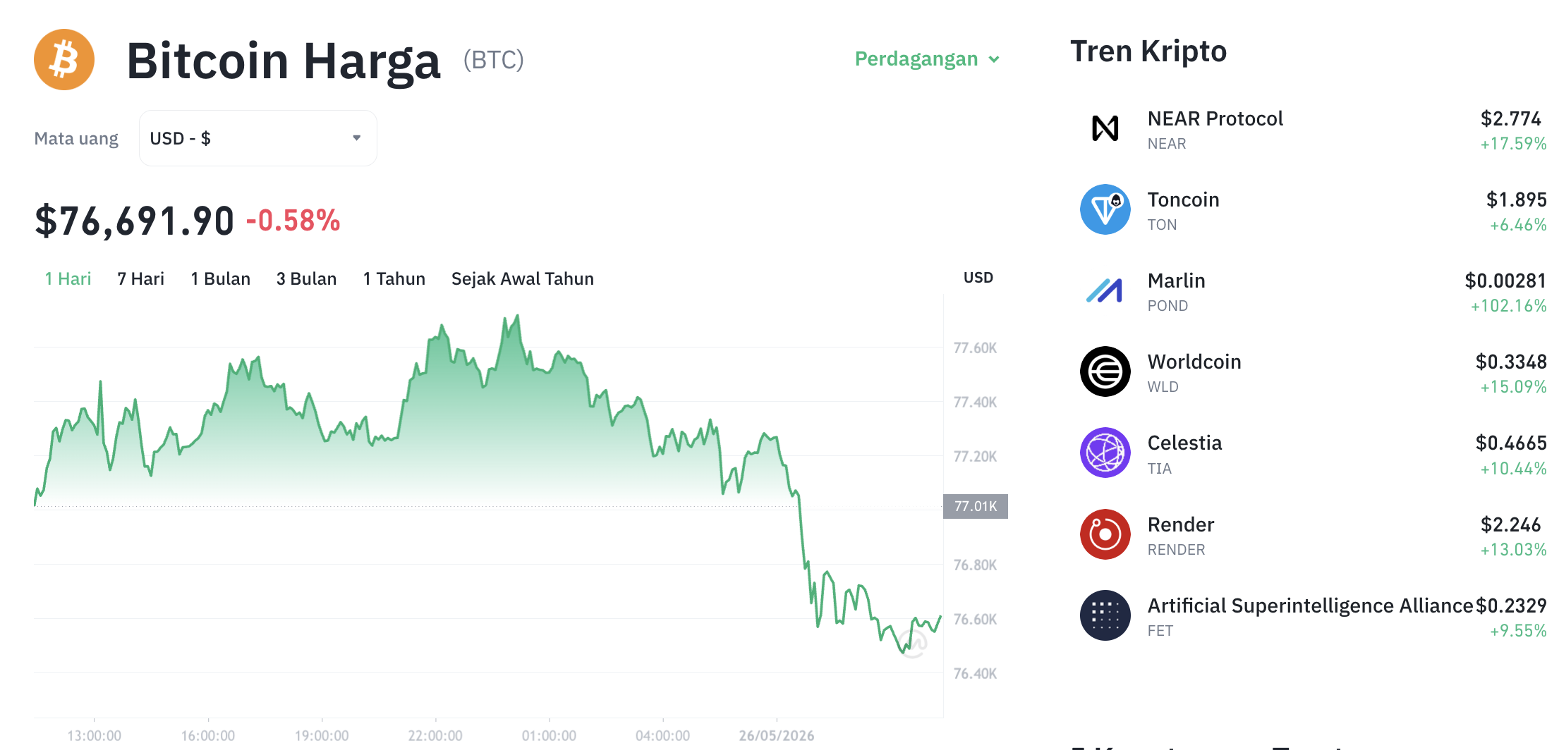 Pergerakan harga Bitcoin (BTC/USDT) pada Selasa, 26 Mei 2026. Sumber: Tokocrypto.
