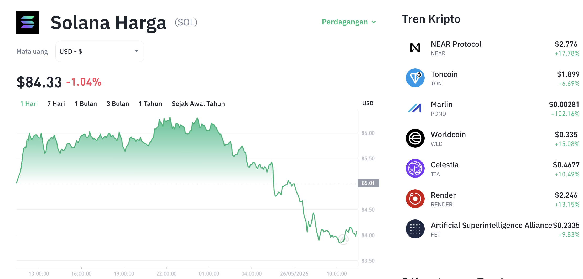 Pergerakan harga Solana (SOL/USDT) pada Selasa, 26 Mei 2026. Sumber: Tokocrypto.