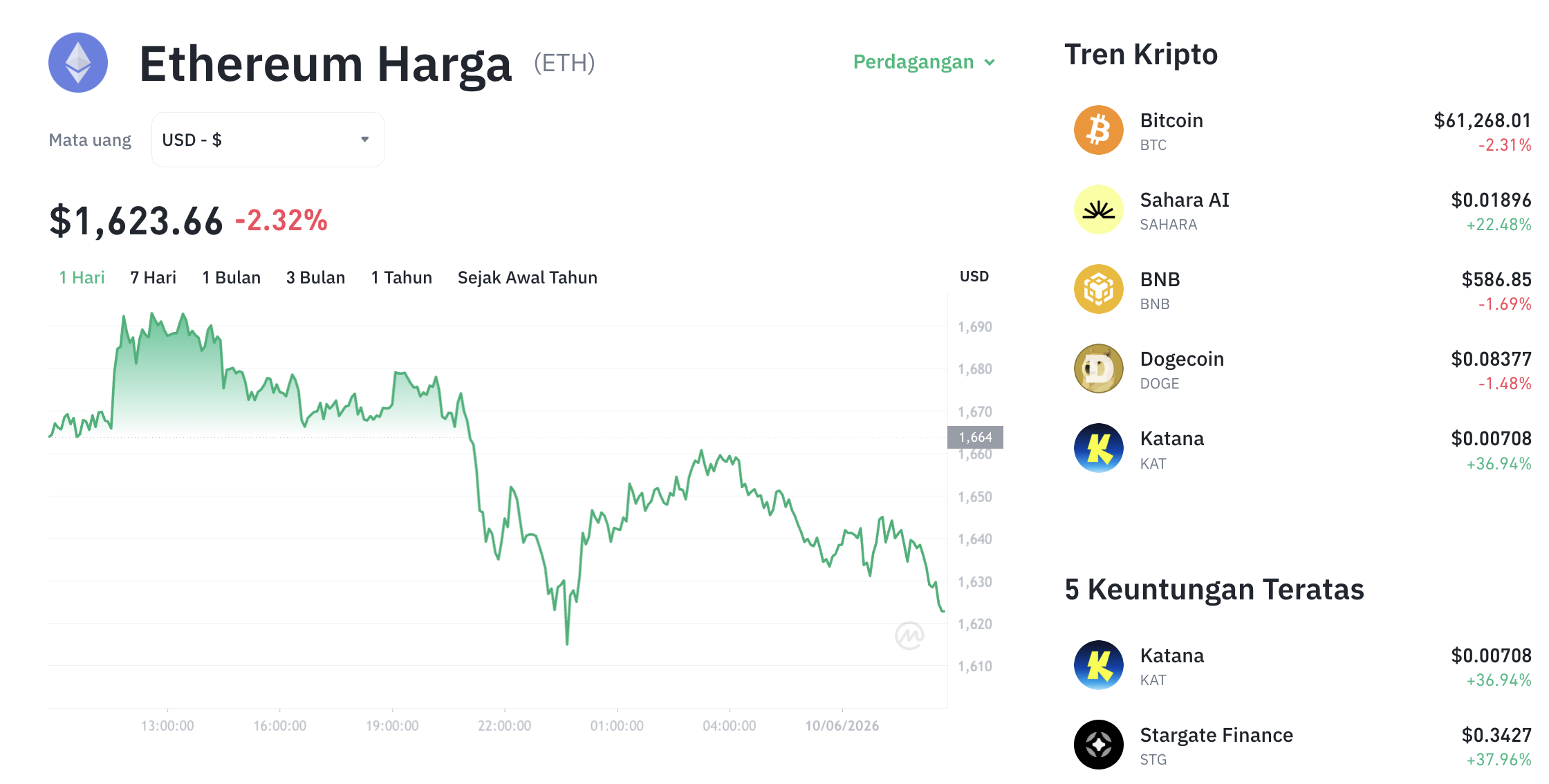 Pergerakan harga Ethereum (ETH/USDT) pada Rabu, 10 Juni 2026. Sumber: Tokocrypto.