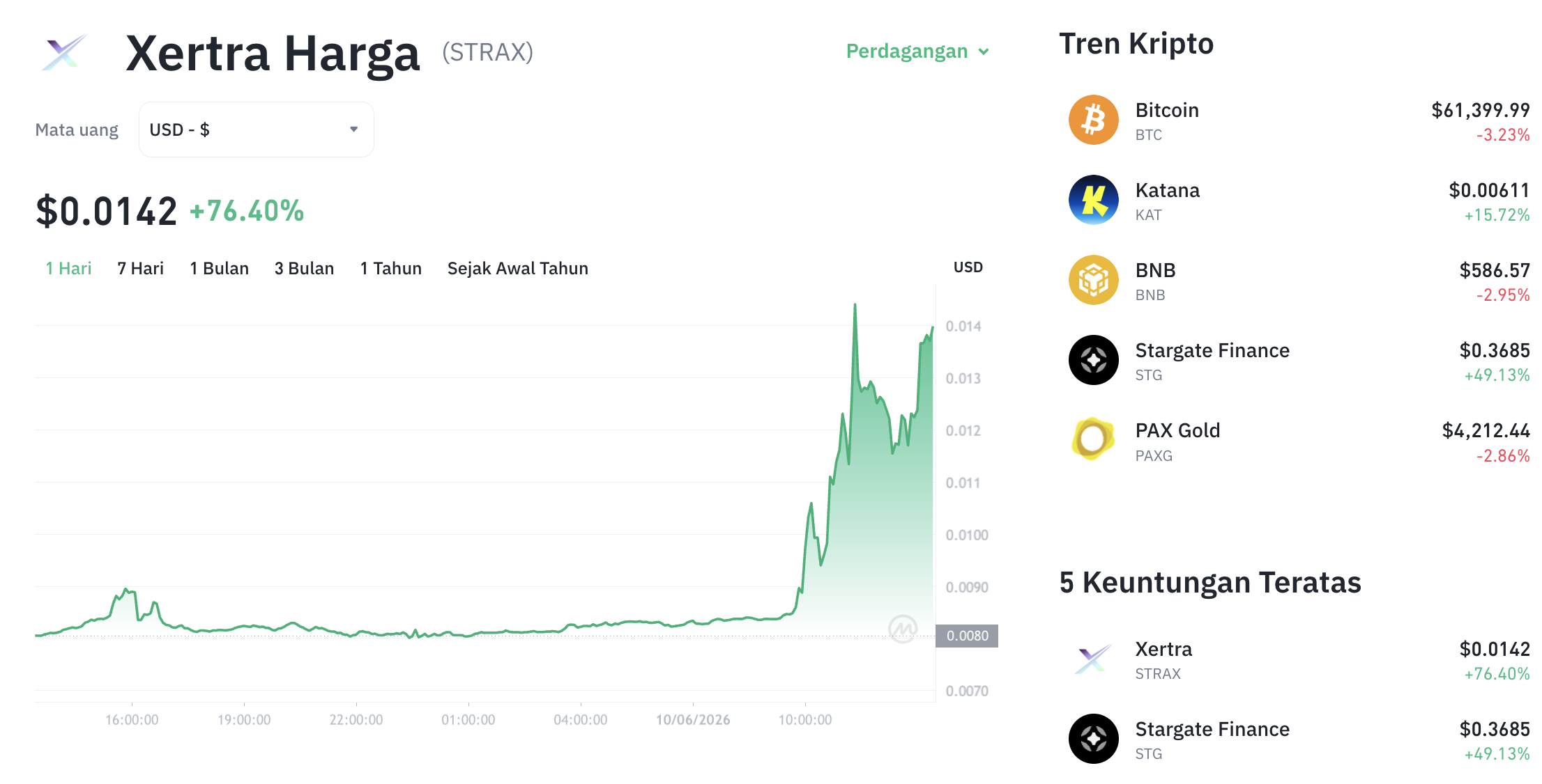 Pergerakan harga Xertra (STRAX/USDT) pada Rabu, 10 Juni 2026. Sumber: Tokocrypto.