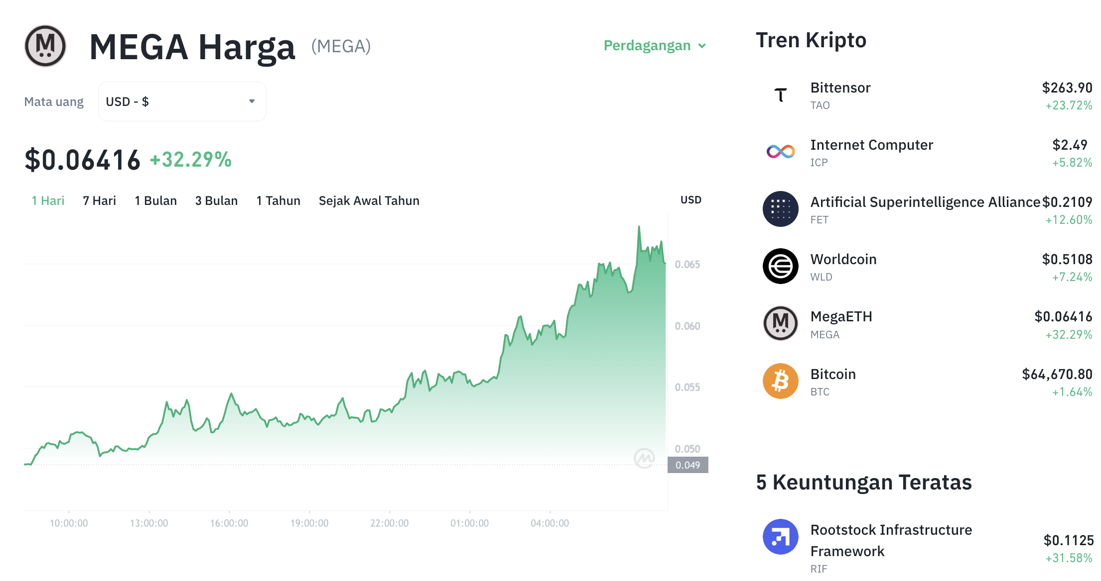 Pergerakan harga MegaETH (MEGA/USDT) pada Minggu, 14 Juni 2026. Sumber: Tokocrypto.
