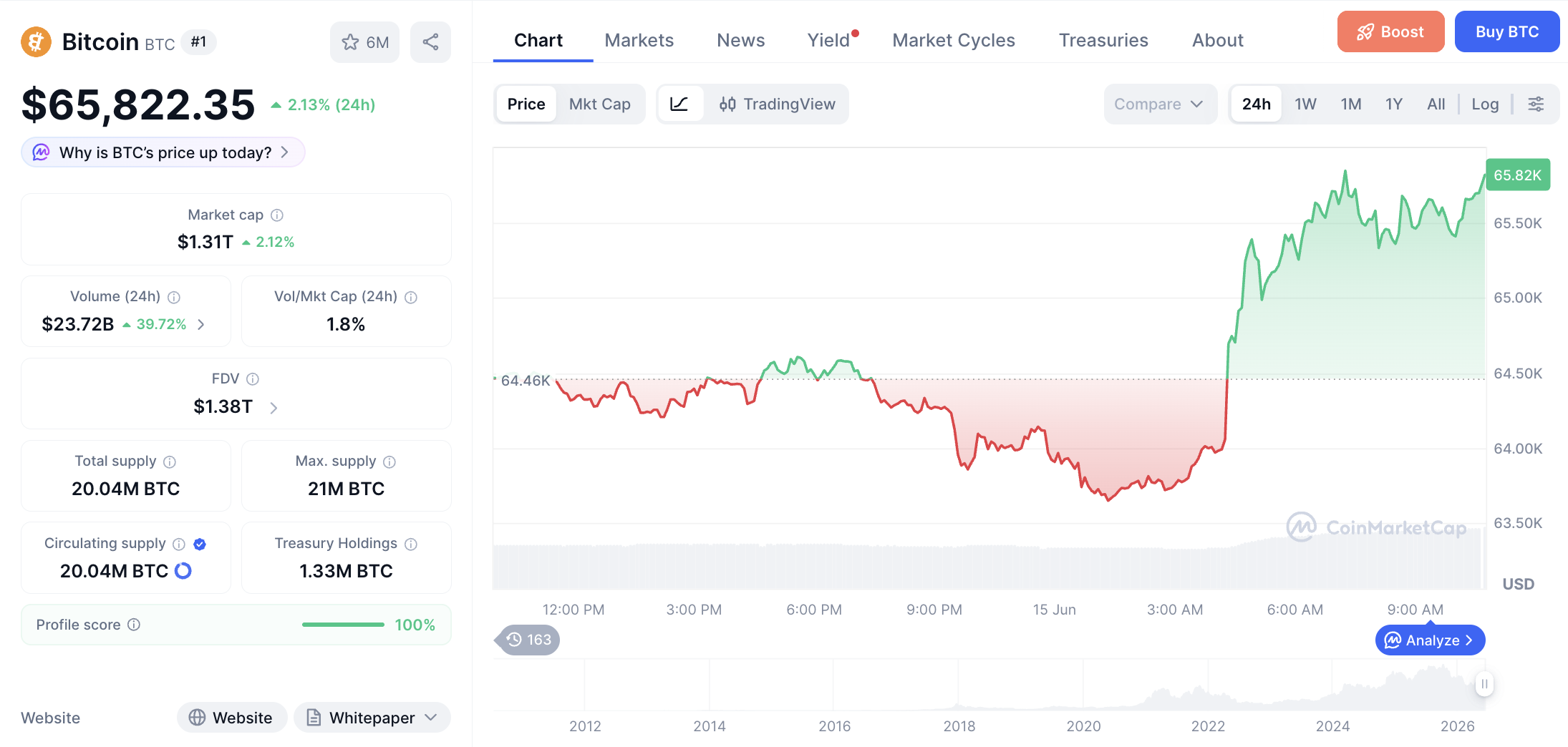 Pergerakan haarga Pi Coin (PI/USDT) pada Senin, 15 Juni 2026. Sumber: CoinMarketCap.