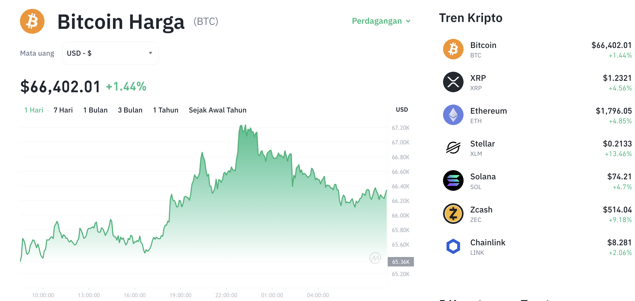 Pergerakan harga Bitcoin (BTC/USDT) pada Selasa, 16 Juni 2026. Sumber: Tokocrypto.