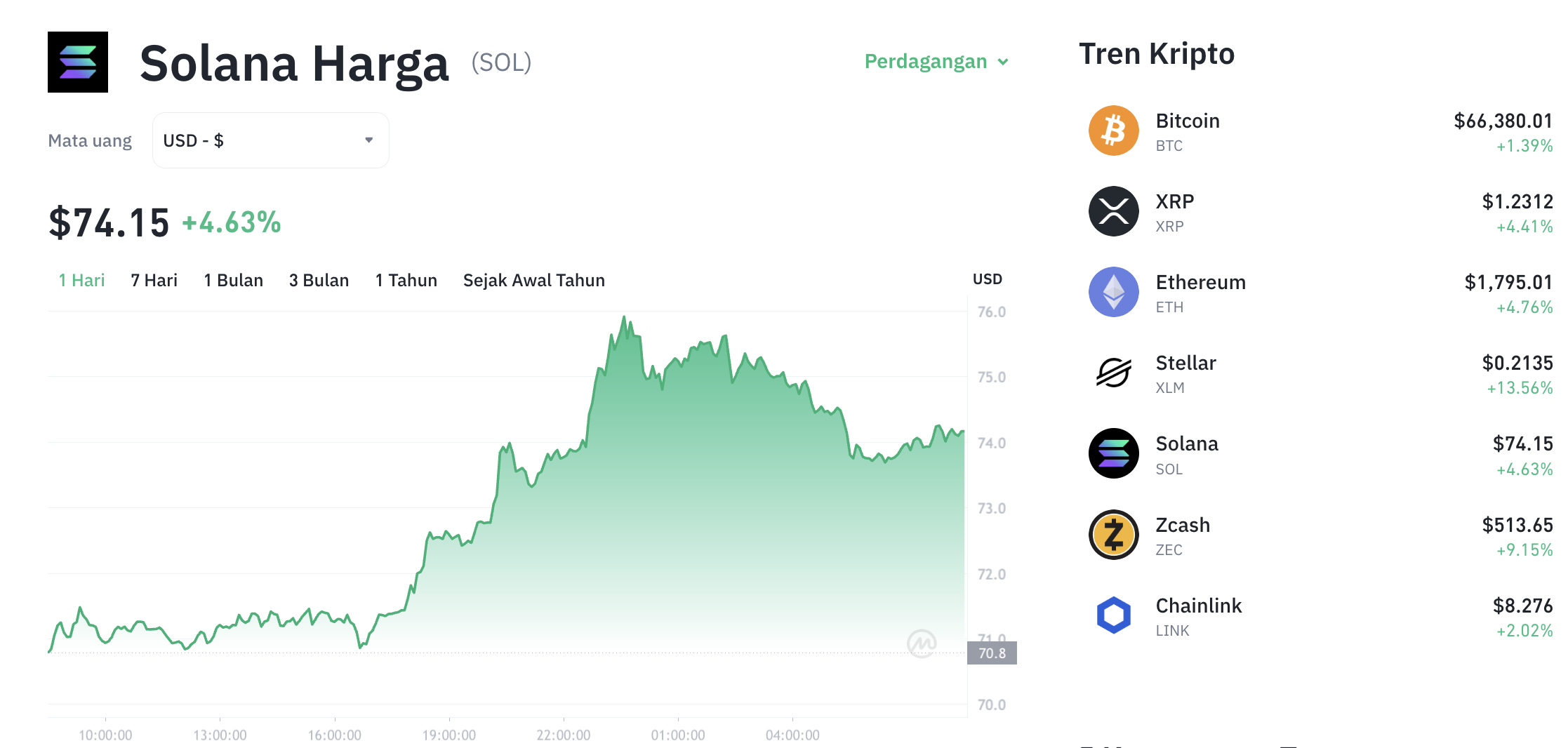 Pergerakan harga Solana (SOL/USDT) pada Selasa, 16 Juni 2026. Sumber: Tokocrypto.