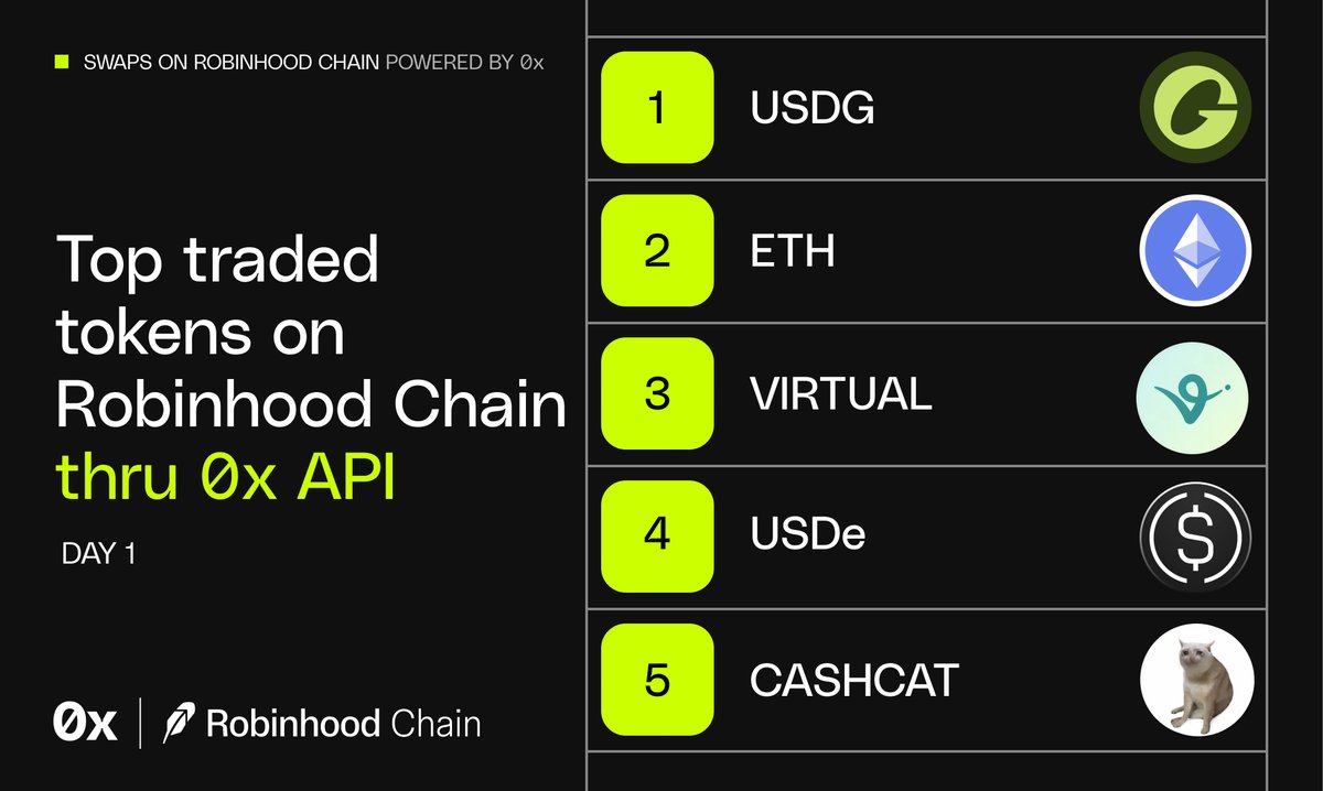 robinhood chain