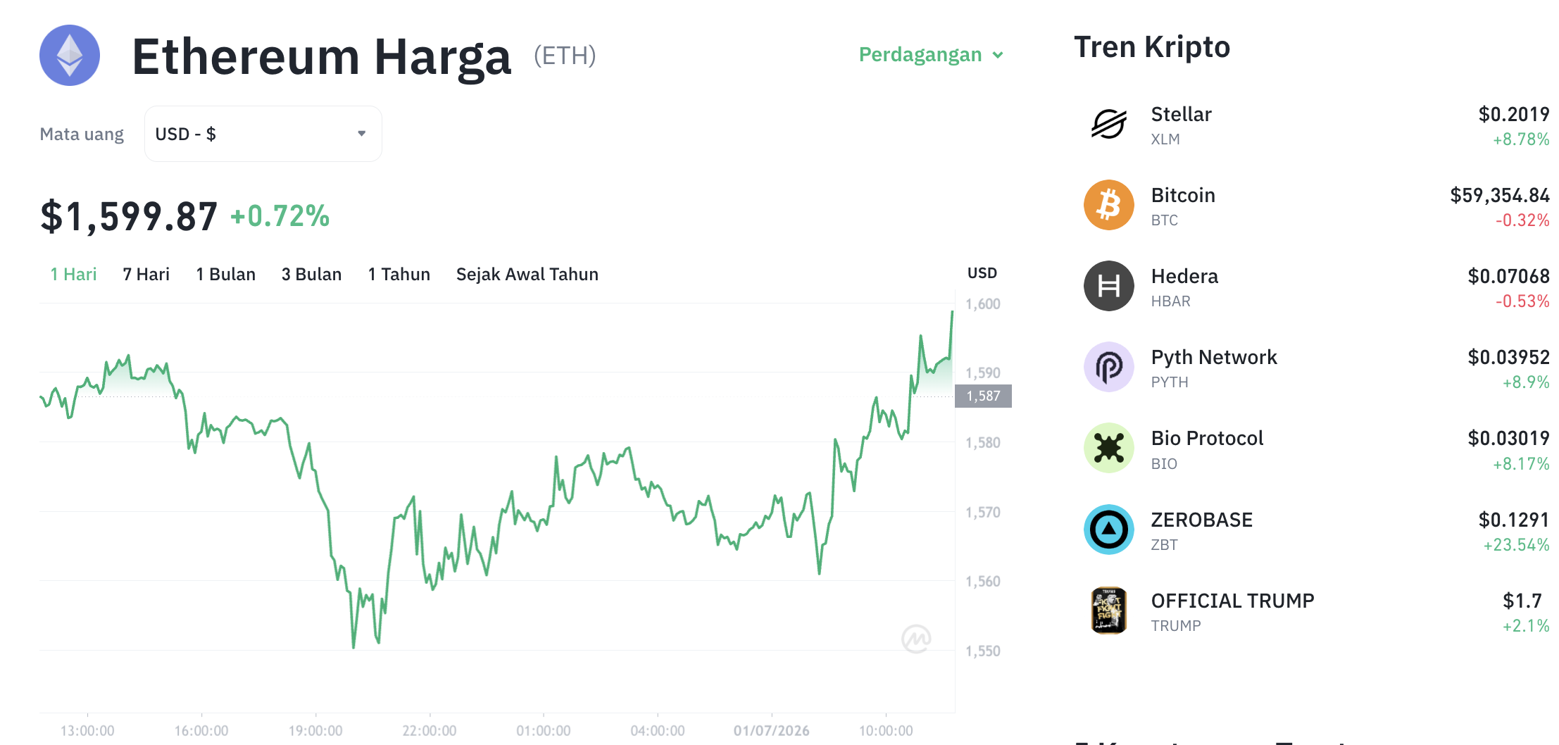 Pergerakan harga Ethereum (ETH/USDT) pada Rabu, 1 Juli 2026. Sumber: Tokocrypto.