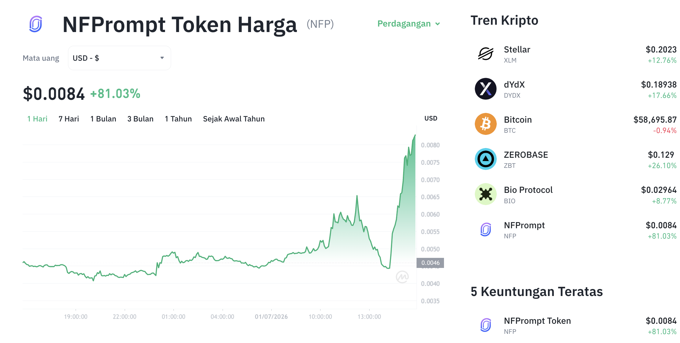 Pergerakan harga NFPrompt (NFP/USDT) pada Rabu, 1 Juli 2026. Sumber: Tokocrypto.