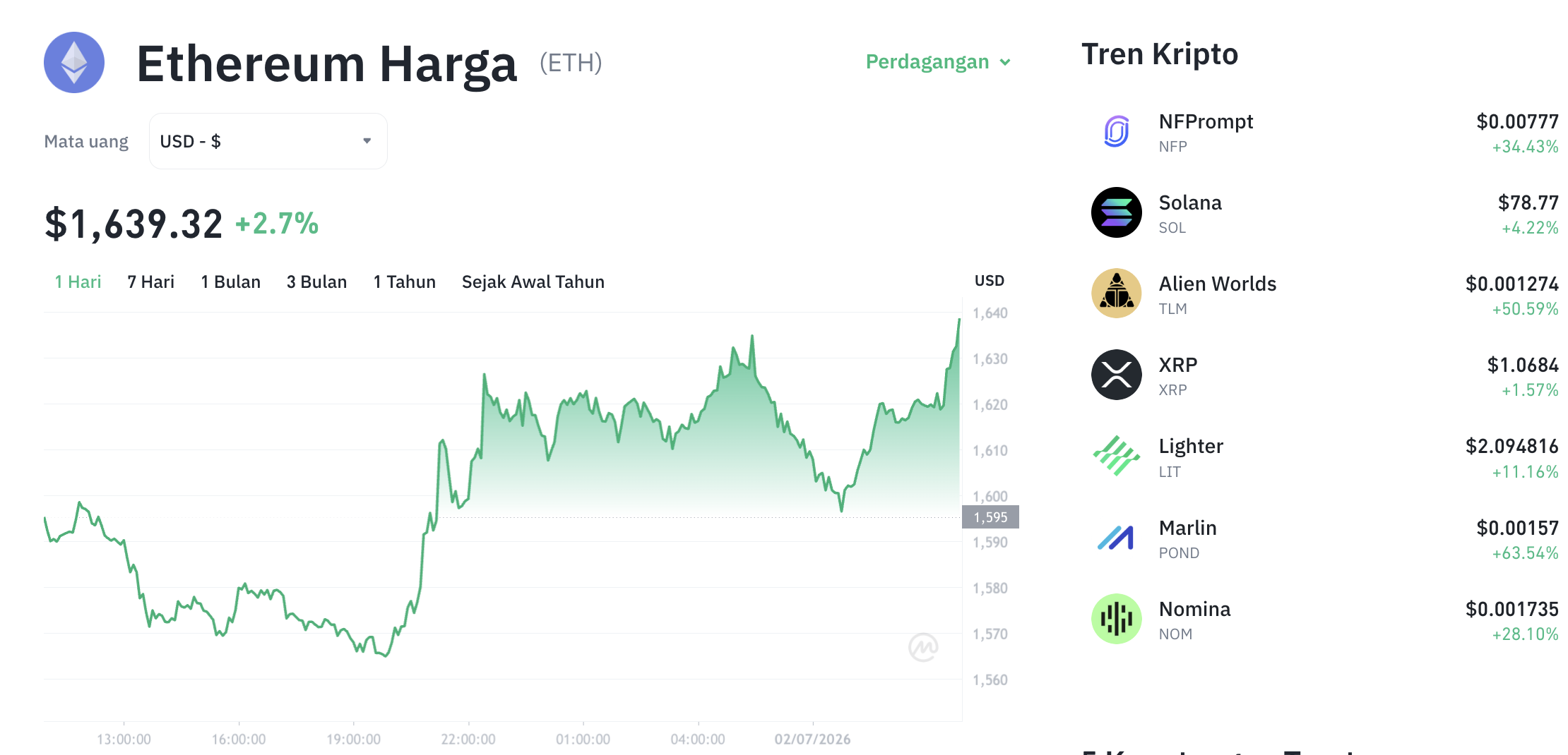 Pergerakan harga Ethereum (ETH/USDT) pada Kamis, 2 Juli 2026. Sumber: Tokocrypto.