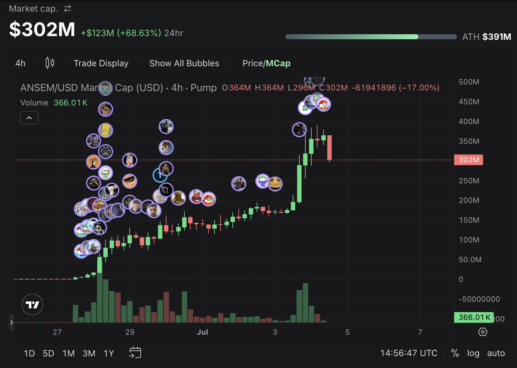 Dari Cuitan Jadi Miliaran: Kisah $ANSEM, Meme Coin Terpanas Solana!