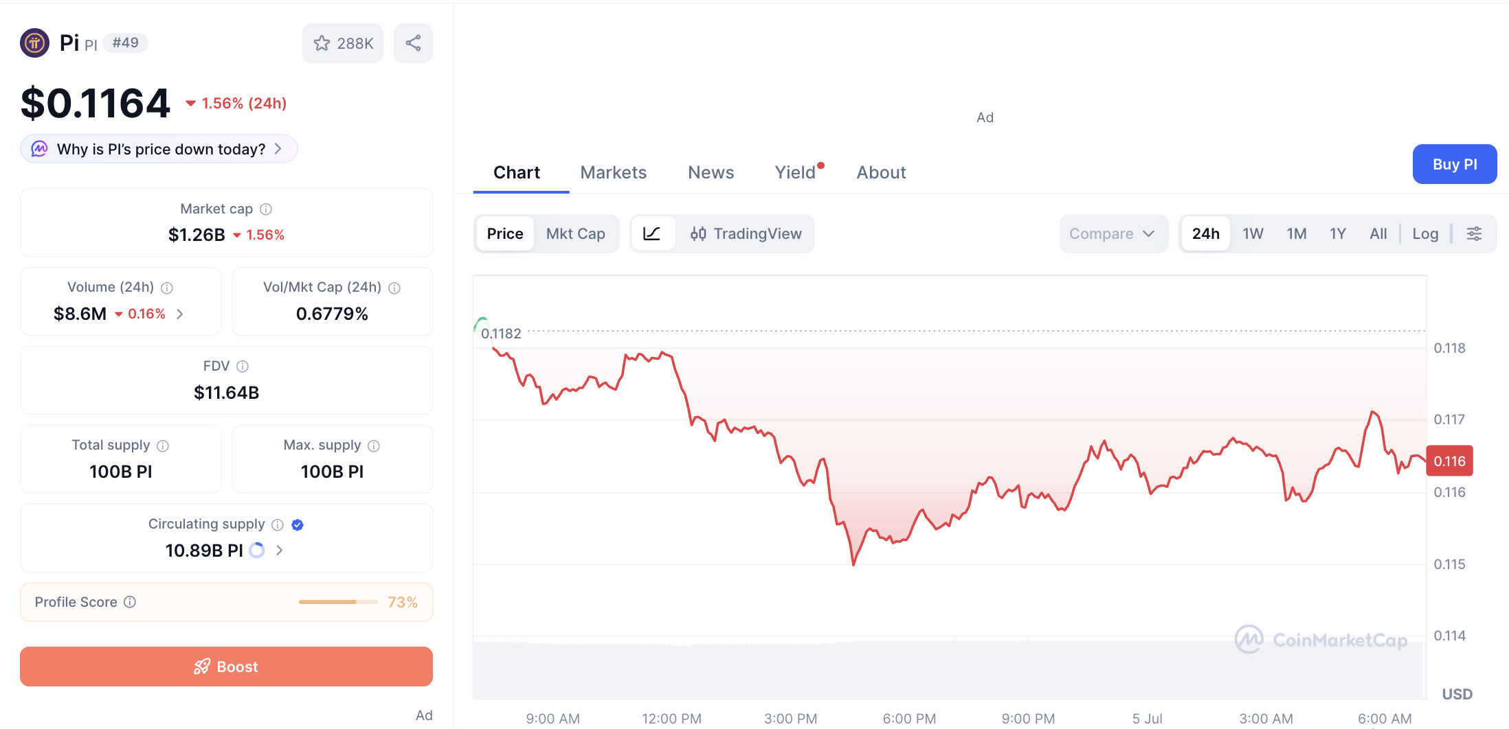 Pergerakan haarga Pi Coin (PI/USDT) pada Sabtu, 4 Juli 2026. Sumber: CoinMarketCap.