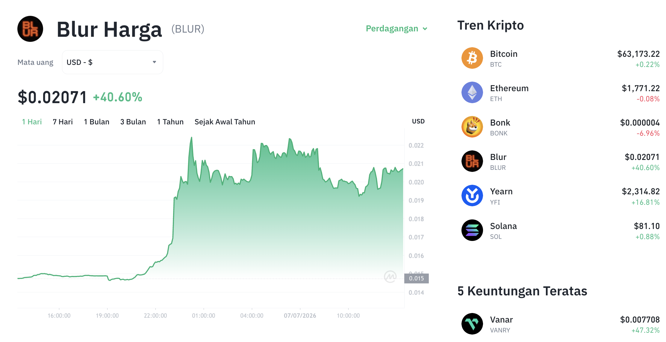 Pergerakan harga Blur (BLUR/USDT) pada Selasa, 7 Juli 2026. Sumber: Tokocrypto.