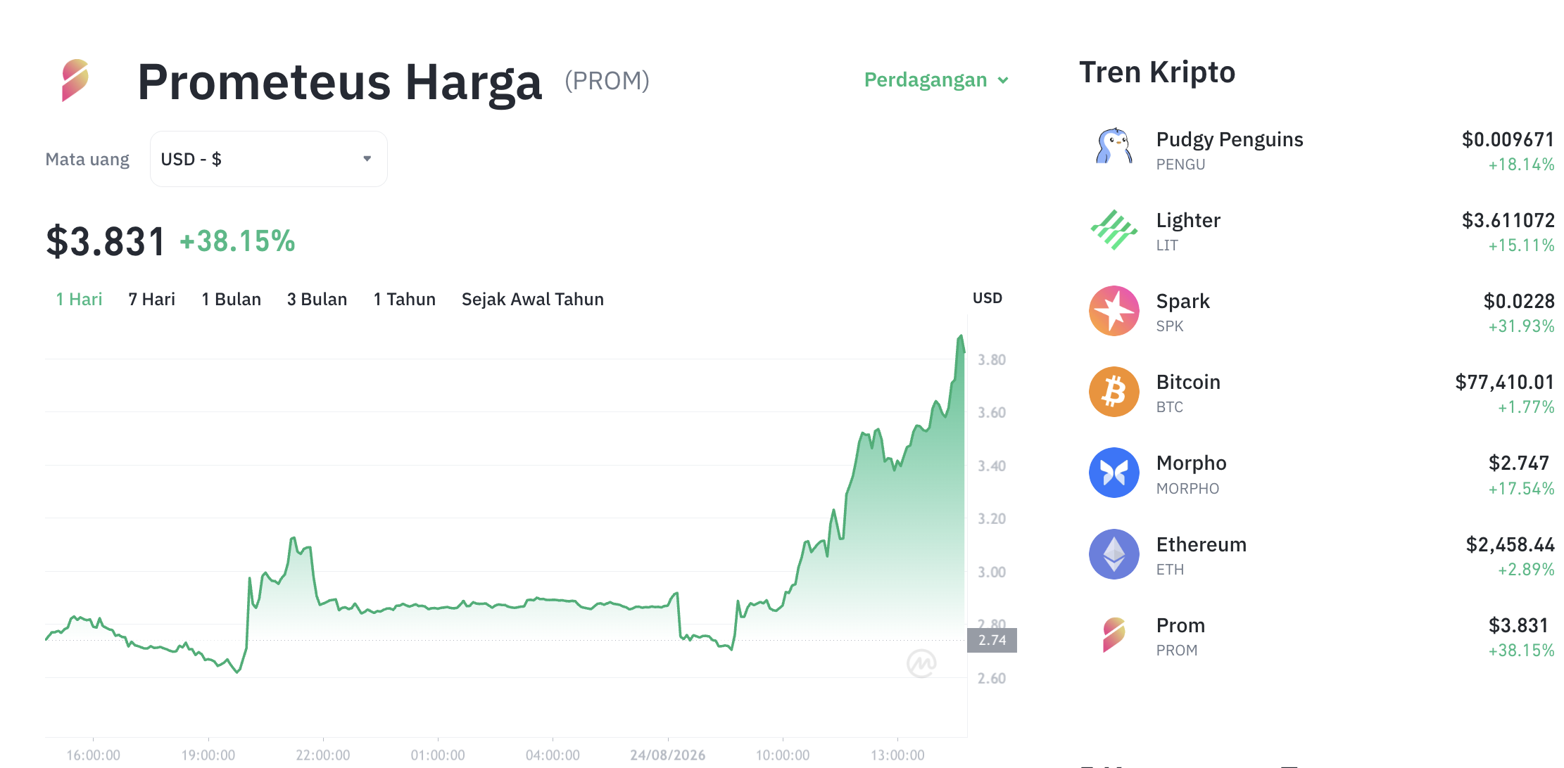 Altcoin Misterius Ini Meroket 29%! Ada Apa di Balik Volume Gila? 1 Altcoin Misterius Ini Meroket 29%! Ada Apa di Balik Volume Gila?