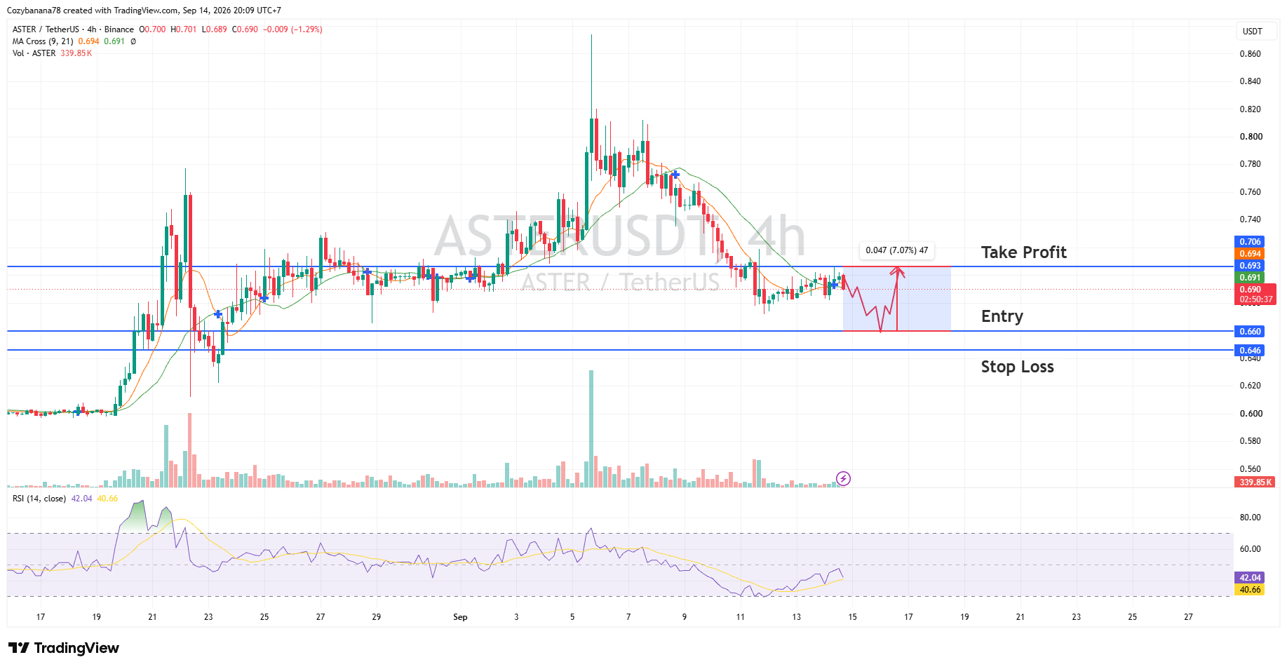aster usdt 14 september 2026