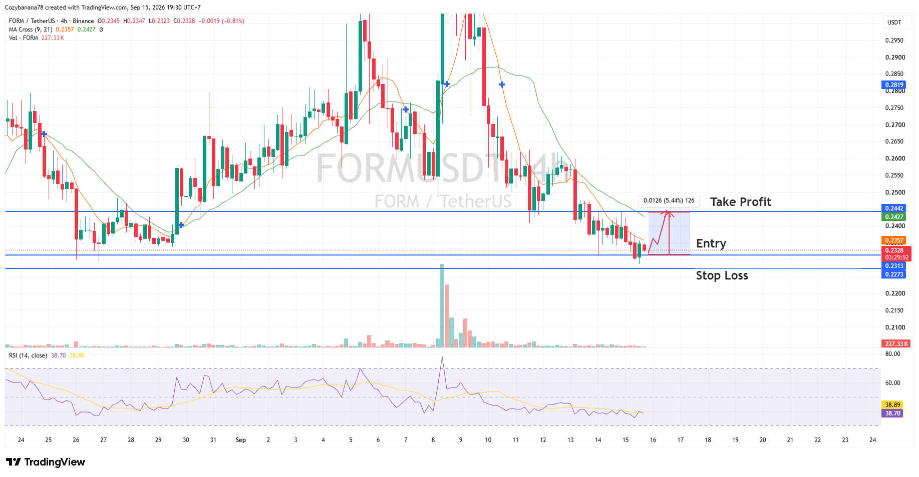 form usdt chart 15 september 2026