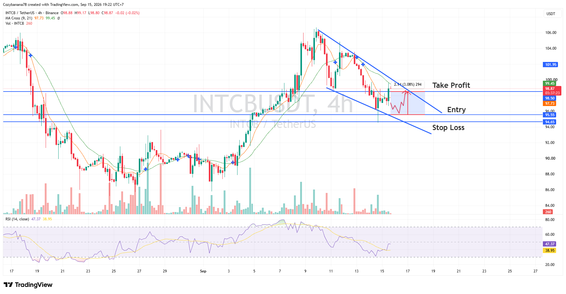 intcb usdt chart 15 september 2026