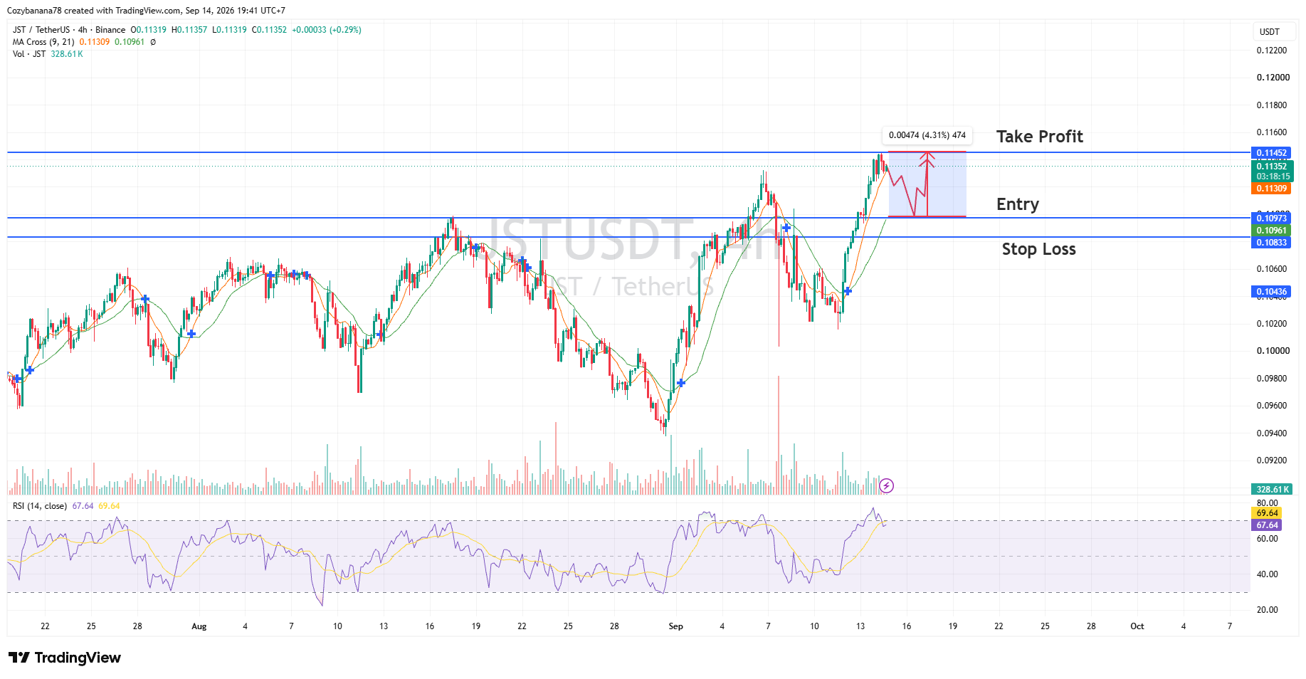jst usdt 14 september 2026