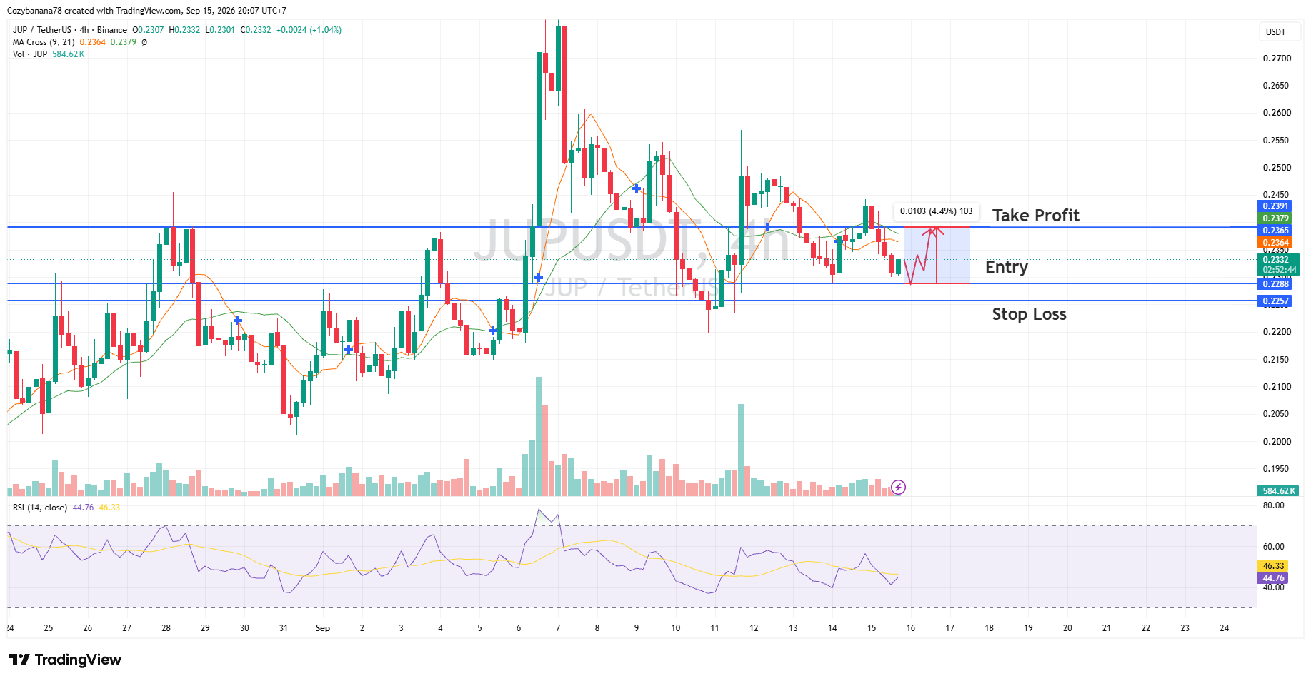 jup usdt chart 15 september 2026