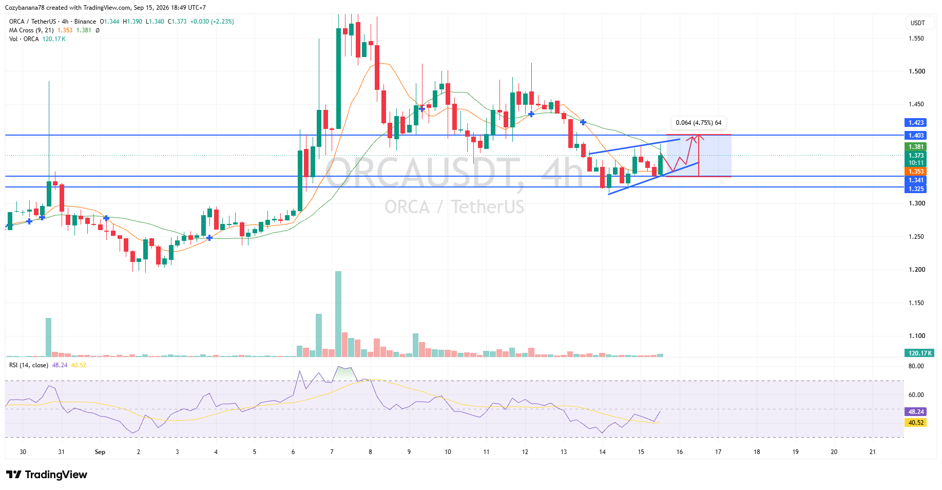 orca usdt chart 15 september 2026