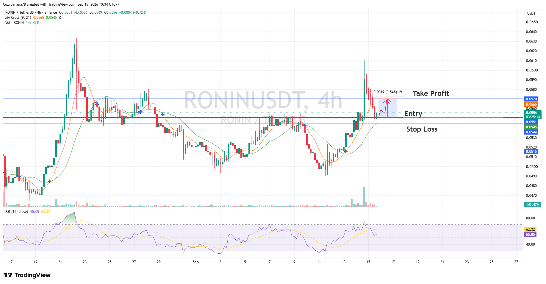 ronin usdt chart 15 september 2026