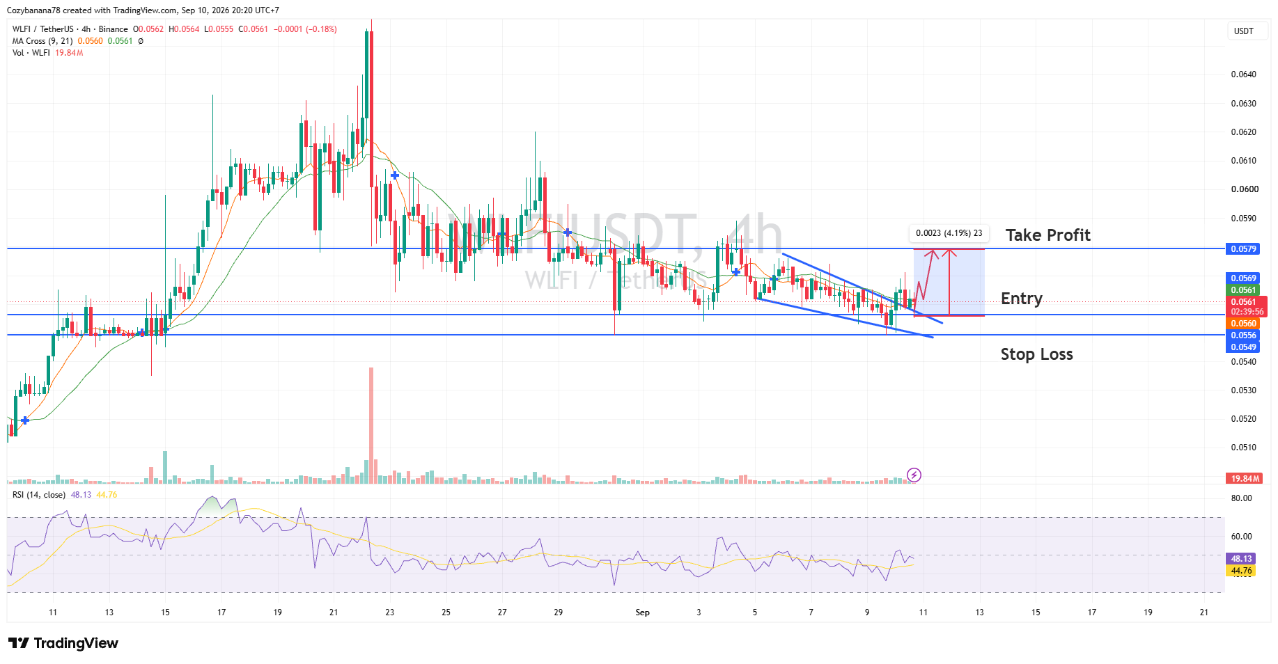wlfi usdt chart