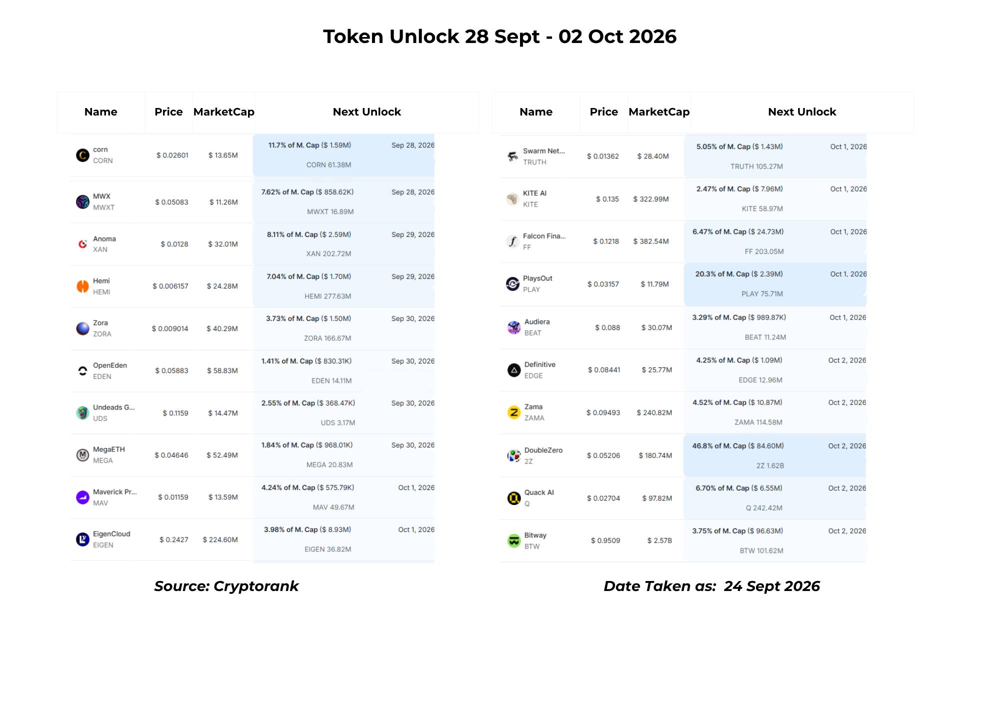 Top 10 Token Gain & Sector Gain