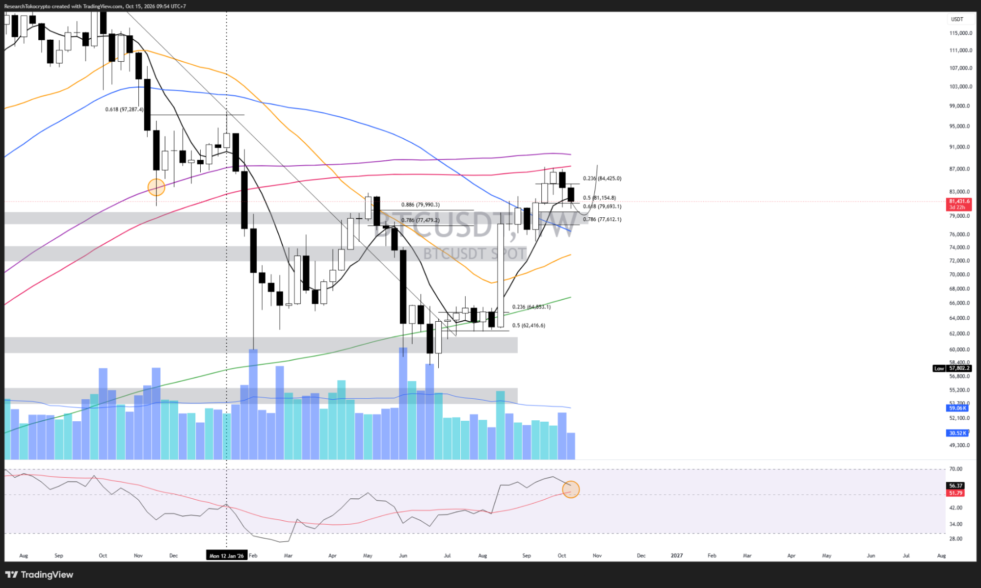 Weekly Chart Bitcoin 15 October 2026